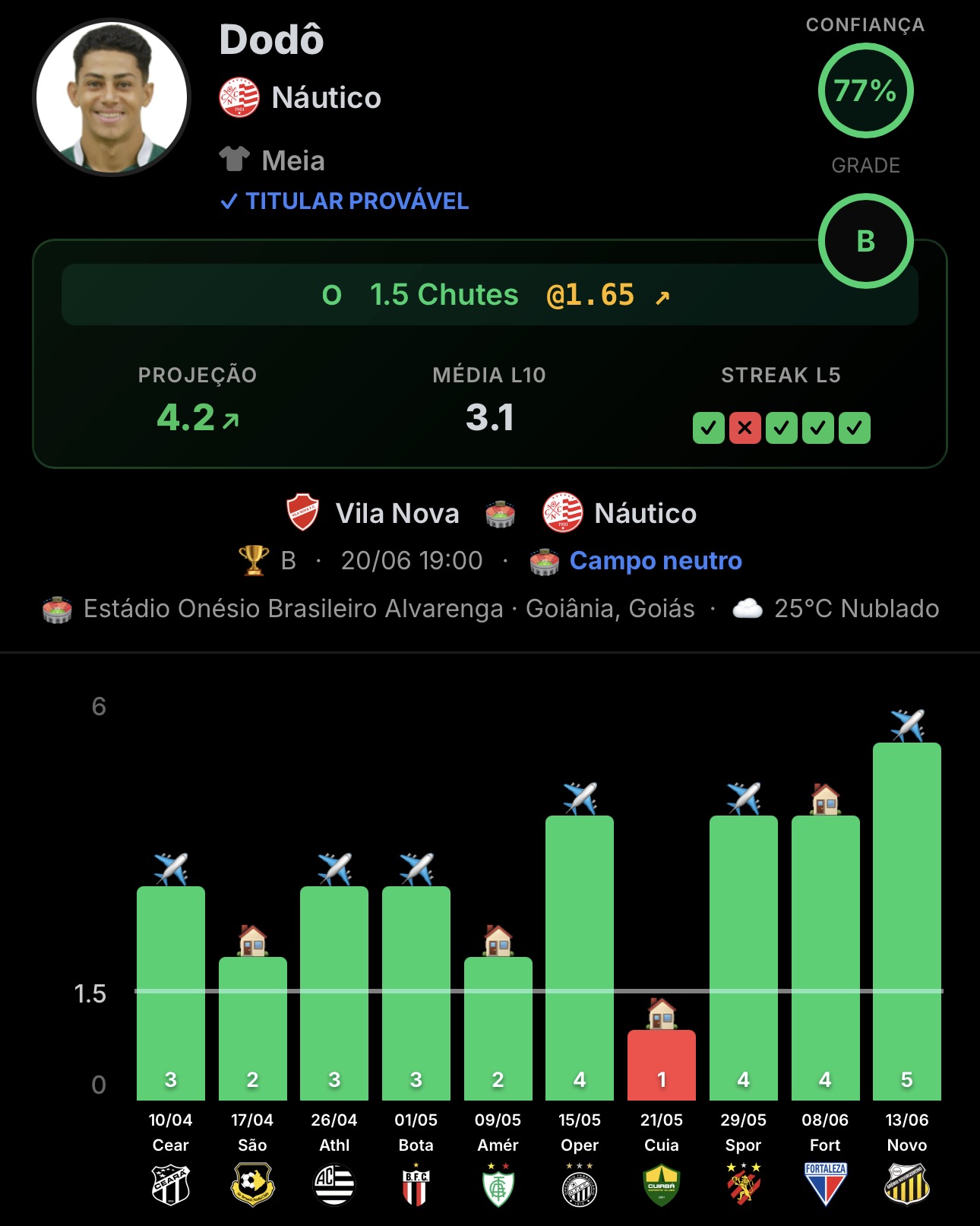 Exemplo jogador 2