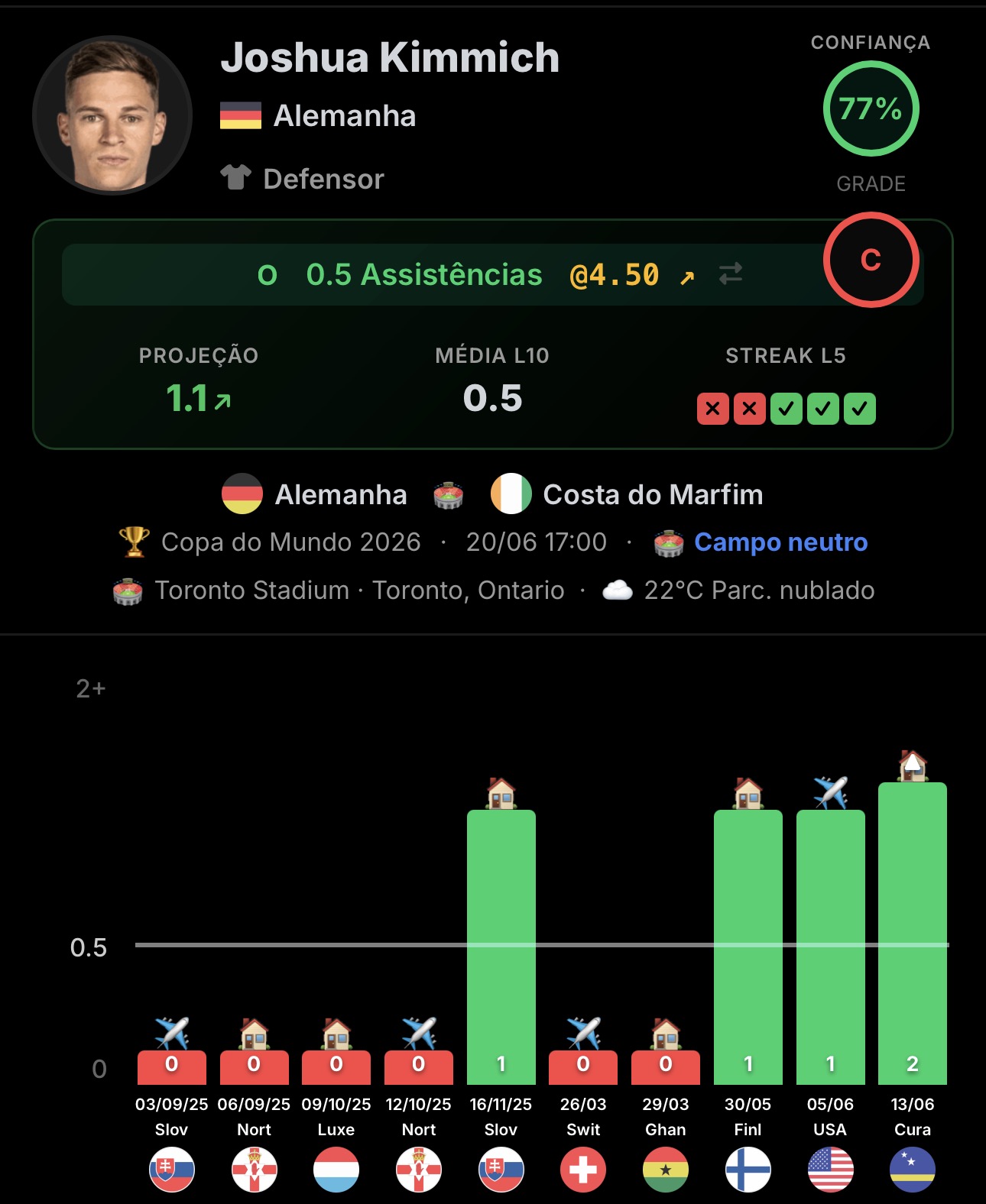 Exemplo jogador 3