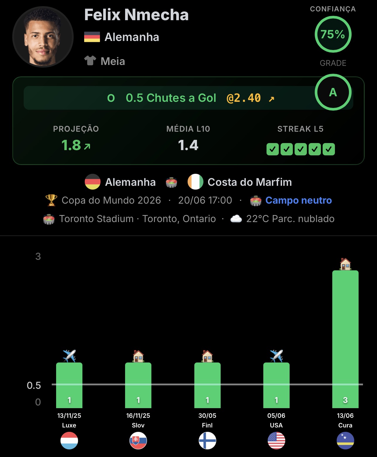 Exemplo jogador 5