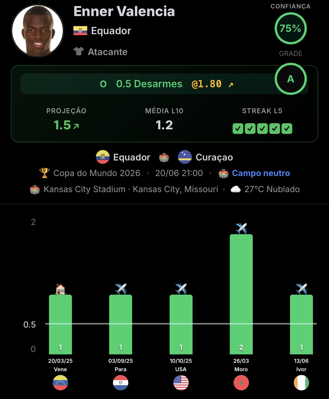 Exemplo jogador 6